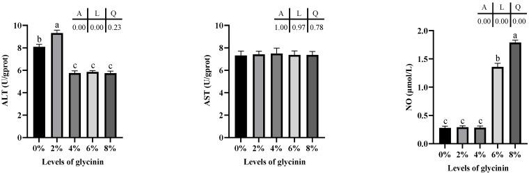 https://cdn.ncbi.nlm.nih.gov/pmc/blobs/2457/9570327/55fee1b40af8/ijms-23-11198-g005.jpg
