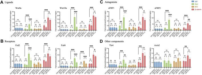 https://cdn.ncbi.nlm.nih.gov/pmc/blobs/2459/10360407/ac3d6a38a95d/fcell-11-1160227-g006.jpg