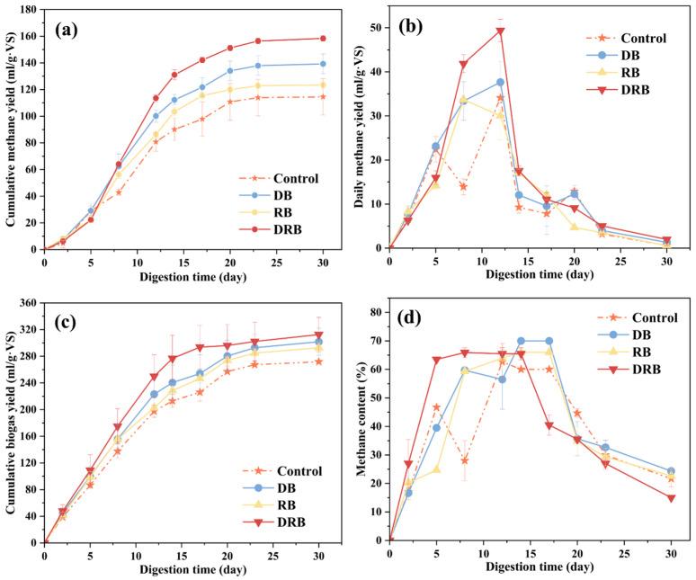https://cdn.ncbi.nlm.nih.gov/pmc/blobs/2459/12029908/4c91ee9517b7/molecules-30-01766-g001.jpg