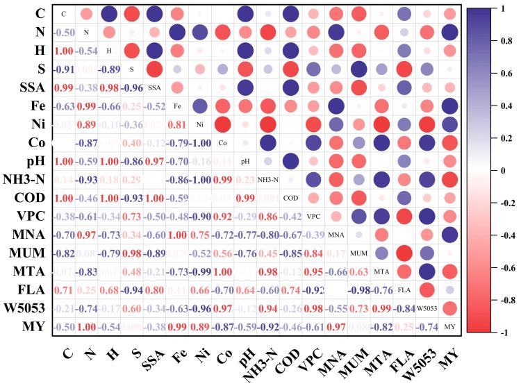 https://cdn.ncbi.nlm.nih.gov/pmc/blobs/2459/12029908/afe302241d8e/molecules-30-01766-g006.jpg