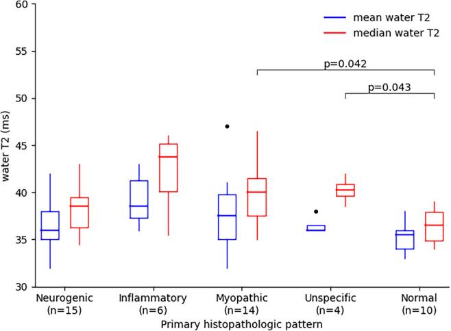 https://cdn.ncbi.nlm.nih.gov/pmc/blobs/2459/9668929/0993b6fafaf5/330_2022_8862_Fig4_HTML.jpg