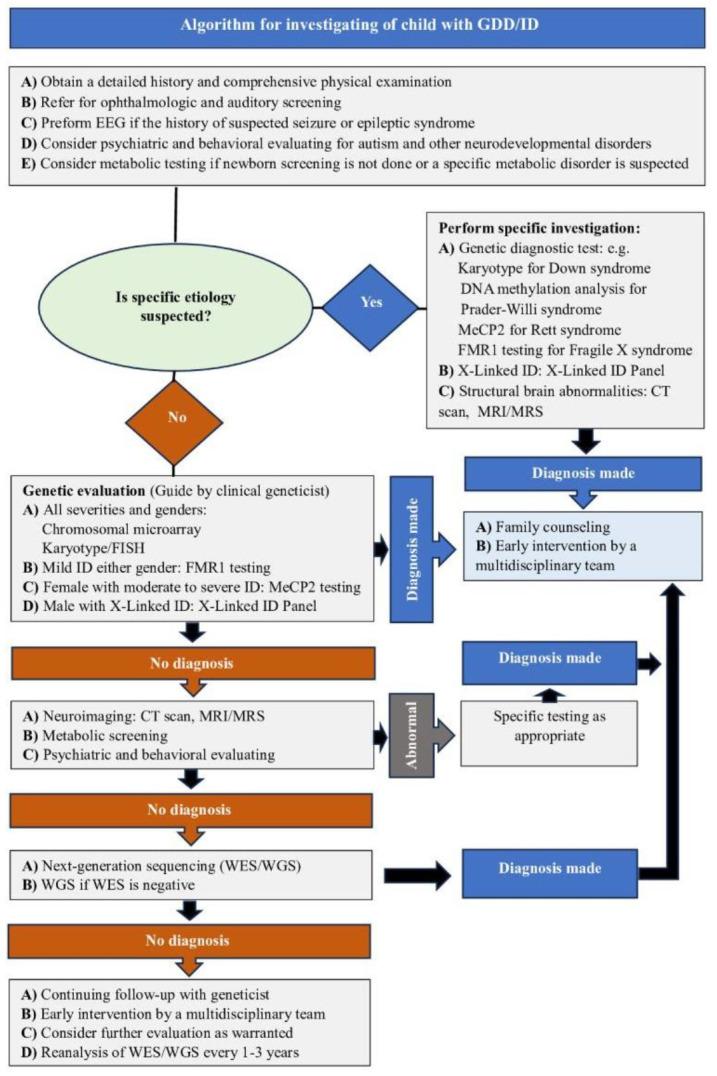https://cdn.ncbi.nlm.nih.gov/pmc/blobs/245b/11374451/16e99e17e9c4/cep-2023-01697f1.jpg