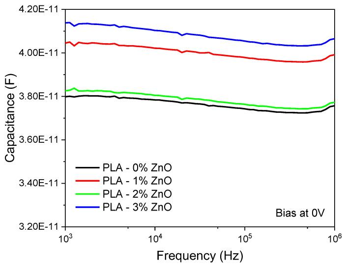 https://cdn.ncbi.nlm.nih.gov/pmc/blobs/245c/11053822/1aa409d69e20/sensors-24-02497-g004.jpg