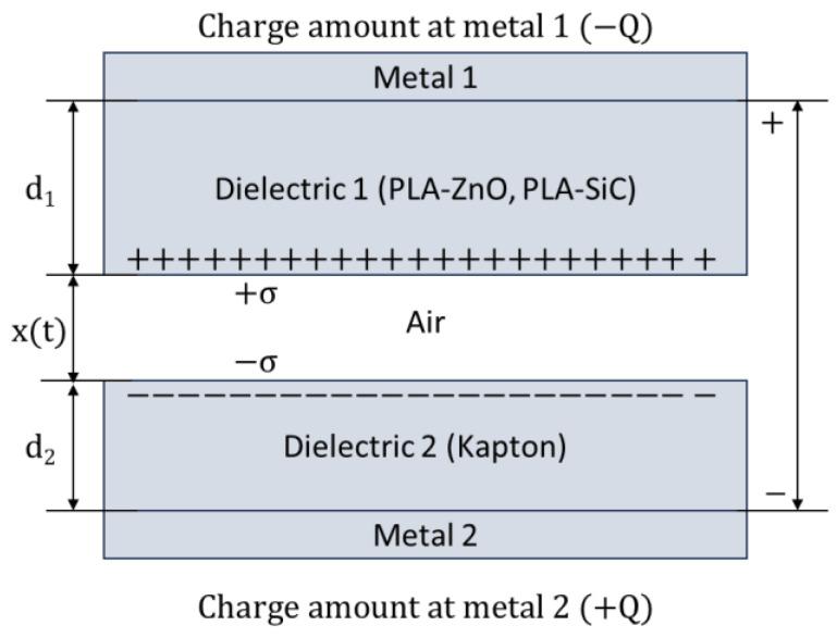 https://cdn.ncbi.nlm.nih.gov/pmc/blobs/245c/11053822/da83914afbff/sensors-24-02497-g010.jpg