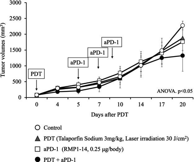 https://cdn.ncbi.nlm.nih.gov/pmc/blobs/245c/11194119/fd3bb5a172cd/TCA-15-1429-g006.jpg