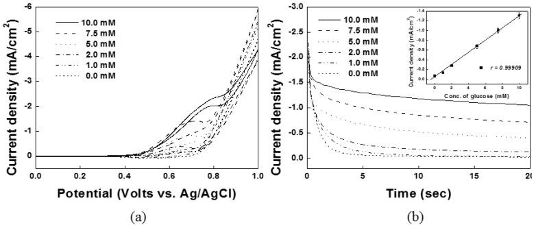 https://cdn.ncbi.nlm.nih.gov/pmc/blobs/245c/4721766/e6d8a2d42d16/sensors-15-29846-g004.jpg