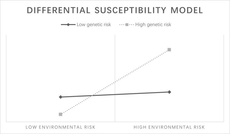https://cdn.ncbi.nlm.nih.gov/pmc/blobs/2462/10617739/0e16d54468f8/pone.0287446.g003.jpg