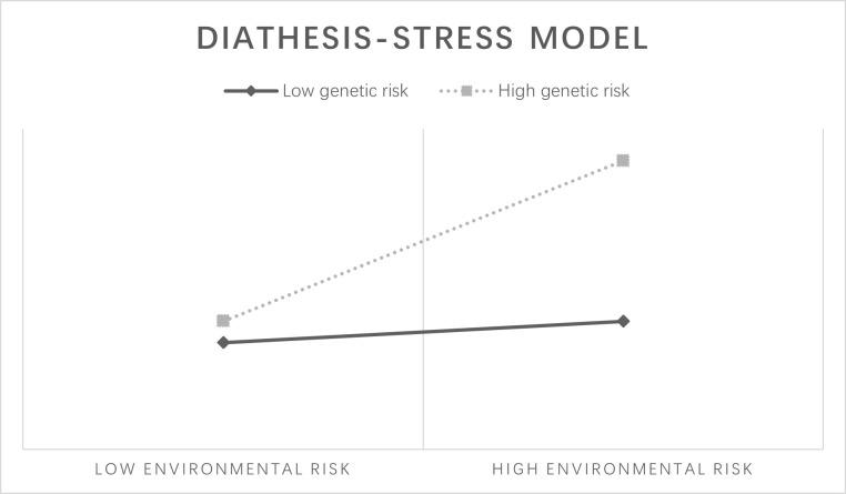 https://cdn.ncbi.nlm.nih.gov/pmc/blobs/2462/10617739/38be679f7516/pone.0287446.g002.jpg