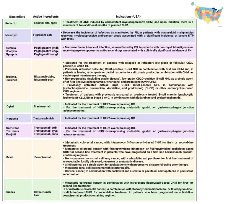 https://cdn.ncbi.nlm.nih.gov/pmc/blobs/2462/9784530/4c85b551459e/pharmaceutics-14-02721-g006.jpg