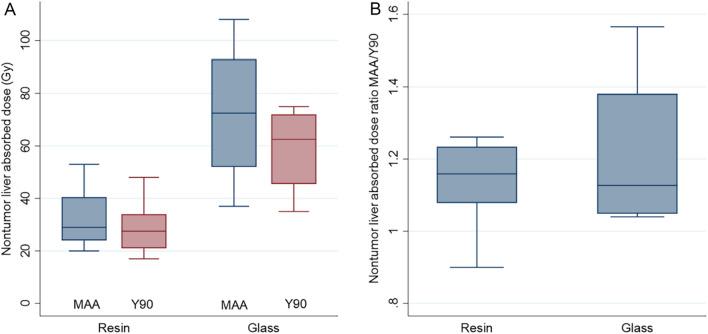 https://cdn.ncbi.nlm.nih.gov/pmc/blobs/2463/10423257/a824915e5bcf/41598_2023_39994_Fig5_HTML.jpg
