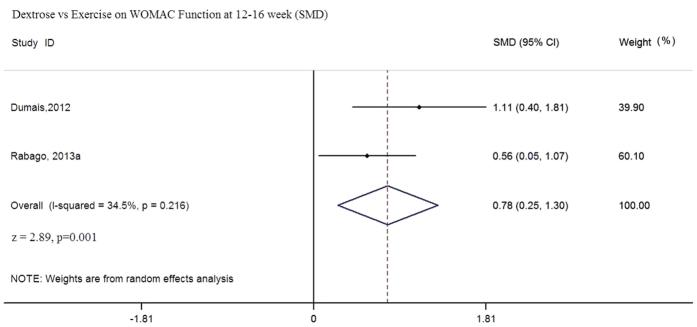 https://cdn.ncbi.nlm.nih.gov/pmc/blobs/2463/4857084/12aca5a0156d/srep25247-f3.jpg