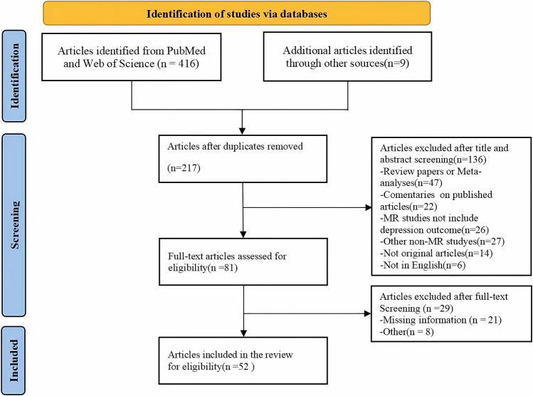 https://cdn.ncbi.nlm.nih.gov/pmc/blobs/246a/10666459/4a13f458967c/12991_2023_479_Fig3_HTML.jpg