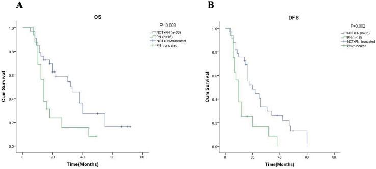 https://cdn.ncbi.nlm.nih.gov/pmc/blobs/246b/12398283/e8203637d0af/peerj-13-20007-g004.jpg