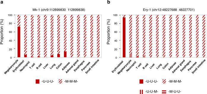 https://cdn.ncbi.nlm.nih.gov/pmc/blobs/246d/11300836/e442a8ca622c/41525_2024_423_Fig2_HTML.jpg