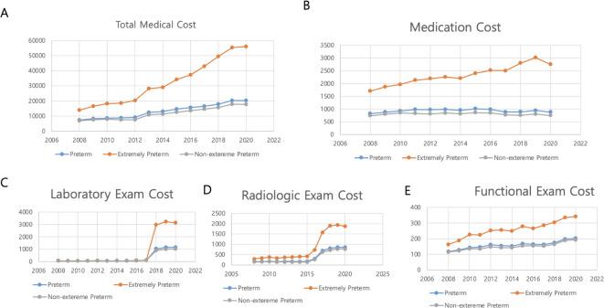 https://cdn.ncbi.nlm.nih.gov/pmc/blobs/246e/12022339/9d610b70f517/41598_2025_98868_Fig2_HTML.jpg