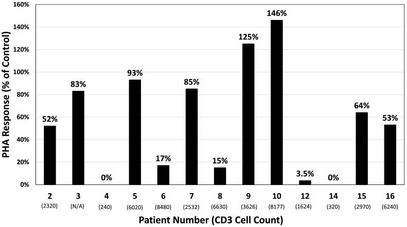 https://cdn.ncbi.nlm.nih.gov/pmc/blobs/246e/7106064/c494c2eccb88/gr1_lrg.jpg
