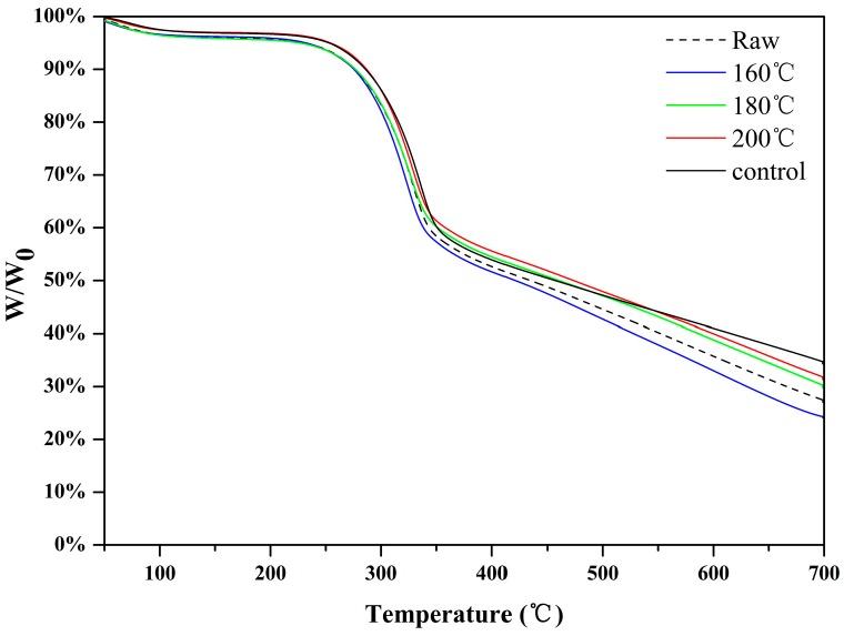 https://cdn.ncbi.nlm.nih.gov/pmc/blobs/2470/6471877/216932f836b7/materials-12-00922-g003.jpg