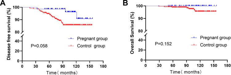 https://cdn.ncbi.nlm.nih.gov/pmc/blobs/2470/7894832/e11ac946c6cc/CMAR-13-1505-g0003.jpg