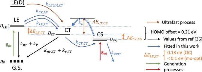 https://cdn.ncbi.nlm.nih.gov/pmc/blobs/2470/7979693/d7fa7c9ce642/41467_2021_22032_Fig3_HTML.jpg