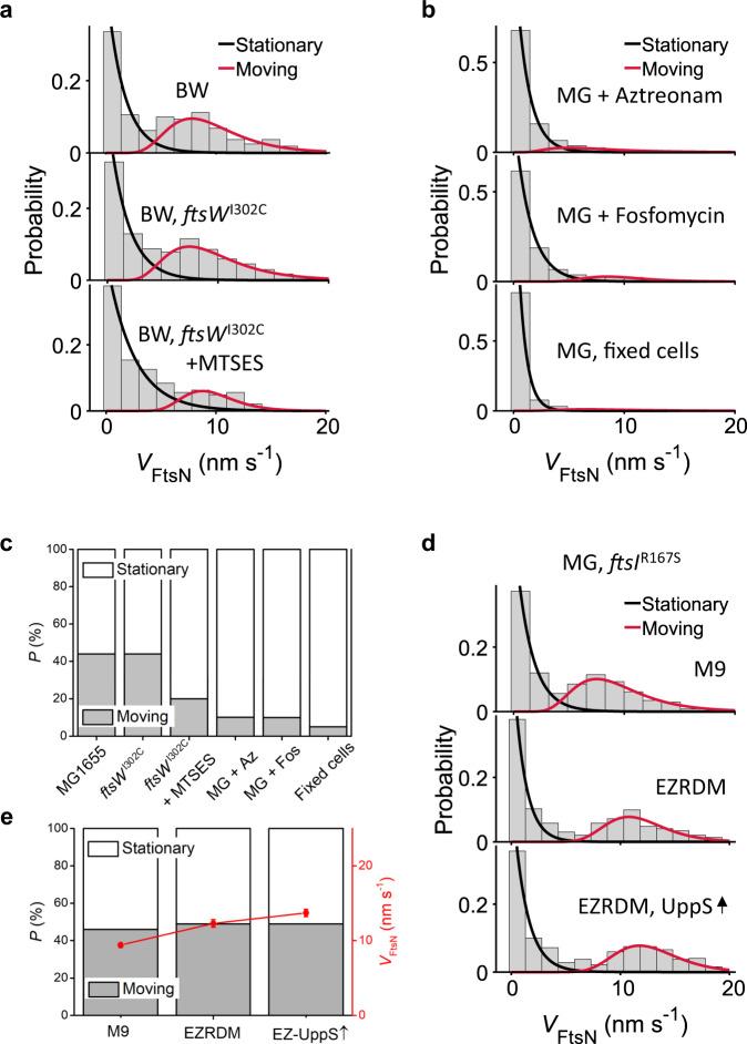 https://cdn.ncbi.nlm.nih.gov/pmc/blobs/2470/9525312/a944ad5194dc/41467_2022_33404_Fig3_HTML.jpg