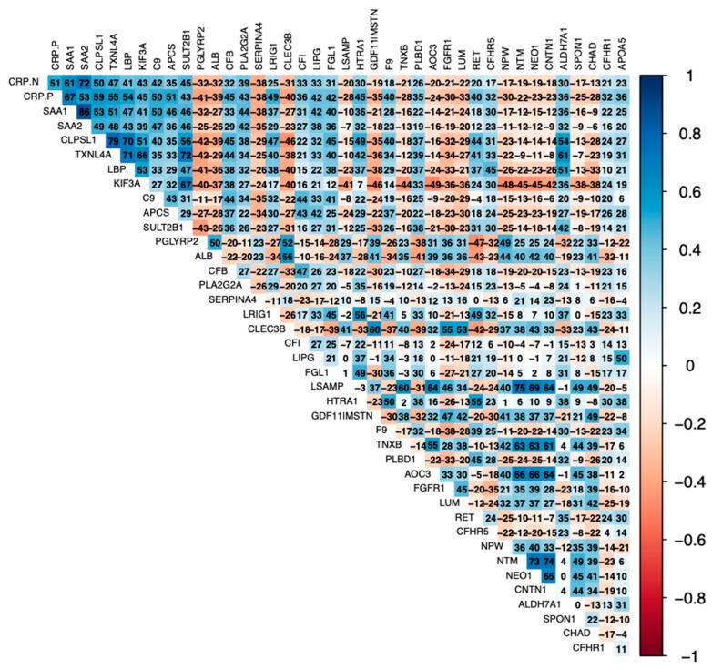 https://cdn.ncbi.nlm.nih.gov/pmc/blobs/2471/11274825/13b39675c1b8/biomolecules-14-00736-g002.jpg