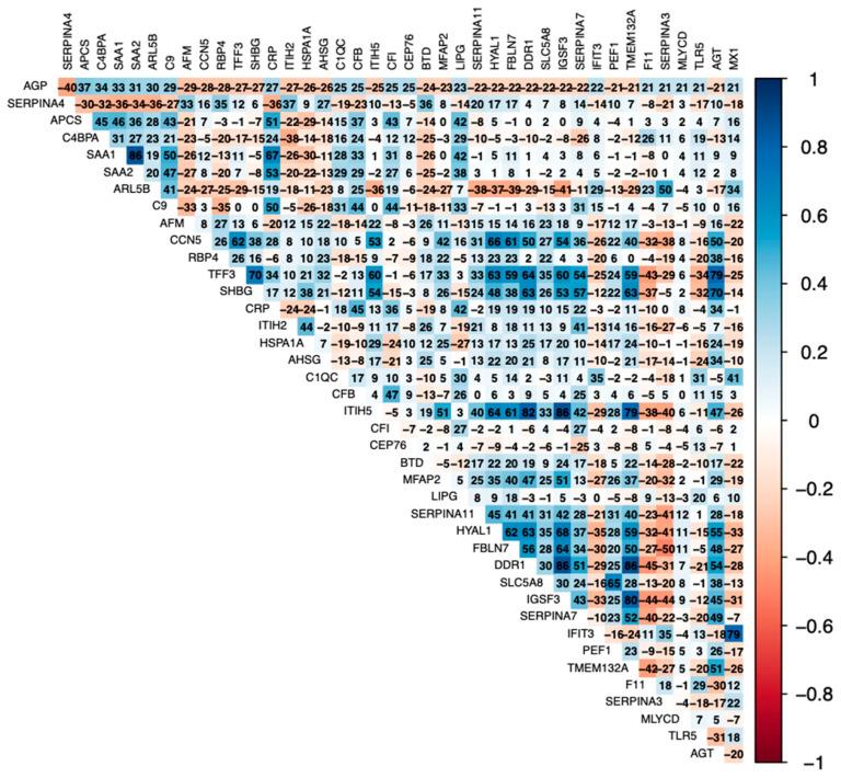https://cdn.ncbi.nlm.nih.gov/pmc/blobs/2471/11274825/d9f96bdd1dd5/biomolecules-14-00736-g001.jpg