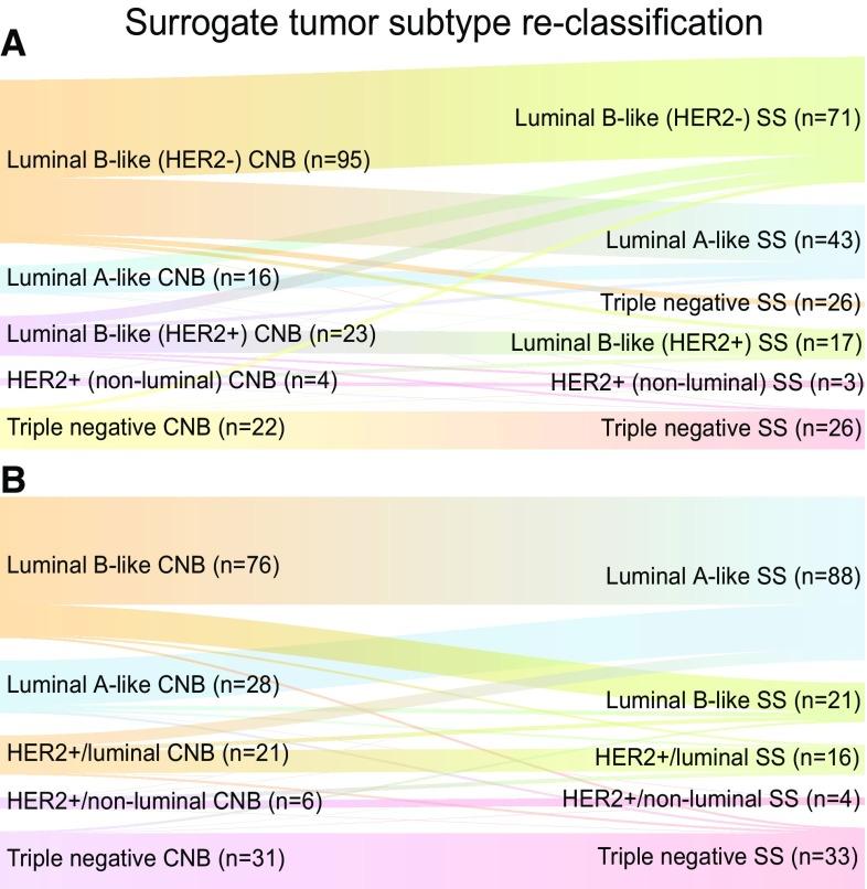 https://cdn.ncbi.nlm.nih.gov/pmc/blobs/2473/6439213/6d3668755c57/10549_2018_5119_Fig2_HTML.jpg