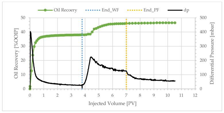 https://cdn.ncbi.nlm.nih.gov/pmc/blobs/2476/12349181/2fea00640214/polymers-17-02033-g005.jpg