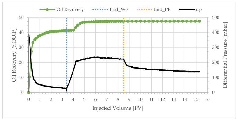 https://cdn.ncbi.nlm.nih.gov/pmc/blobs/2476/12349181/9671d2917bd6/polymers-17-02033-g006.jpg