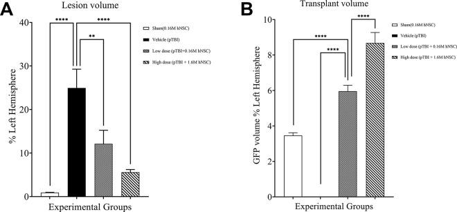 https://cdn.ncbi.nlm.nih.gov/pmc/blobs/2477/10187919/fa74fb2b669a/pone.0285633.g003.jpg