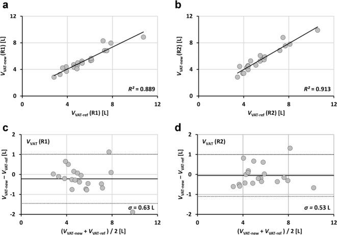 https://cdn.ncbi.nlm.nih.gov/pmc/blobs/2479/11920253/6f94d251234b/41598_2025_87578_Fig4_HTML.jpg
