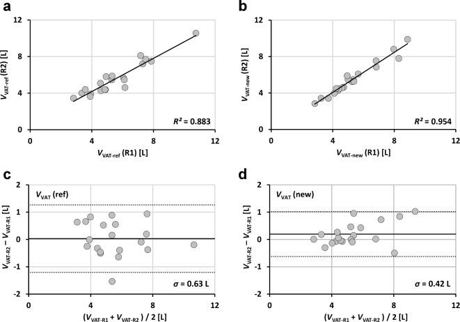 https://cdn.ncbi.nlm.nih.gov/pmc/blobs/2479/11920253/734d00b1af1f/41598_2025_87578_Fig6_HTML.jpg