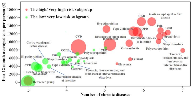 https://cdn.ncbi.nlm.nih.gov/pmc/blobs/247a/7929752/112f340ab3c6/medinform_v9i2e23606_fig7.jpg