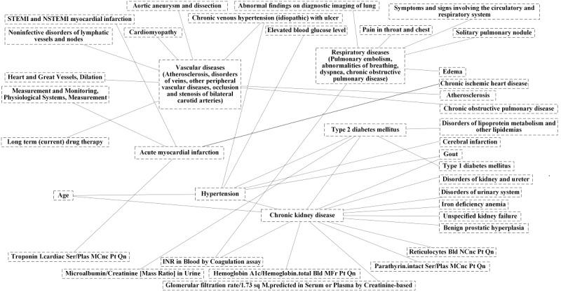 https://cdn.ncbi.nlm.nih.gov/pmc/blobs/247a/7929752/1185b779473d/medinform_v9i2e23606_fig4.jpg