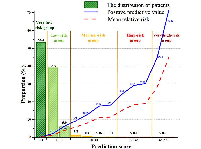 https://cdn.ncbi.nlm.nih.gov/pmc/blobs/247a/7929752/9398d92d58d7/medinform_v9i2e23606_fig5.jpg