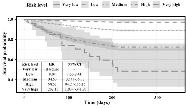 https://cdn.ncbi.nlm.nih.gov/pmc/blobs/247a/7929752/a72700951b94/medinform_v9i2e23606_fig6.jpg