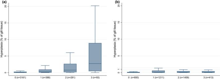 https://cdn.ncbi.nlm.nih.gov/pmc/blobs/247b/9543555/59d71e38338d/JFD-45-1301-g003.jpg