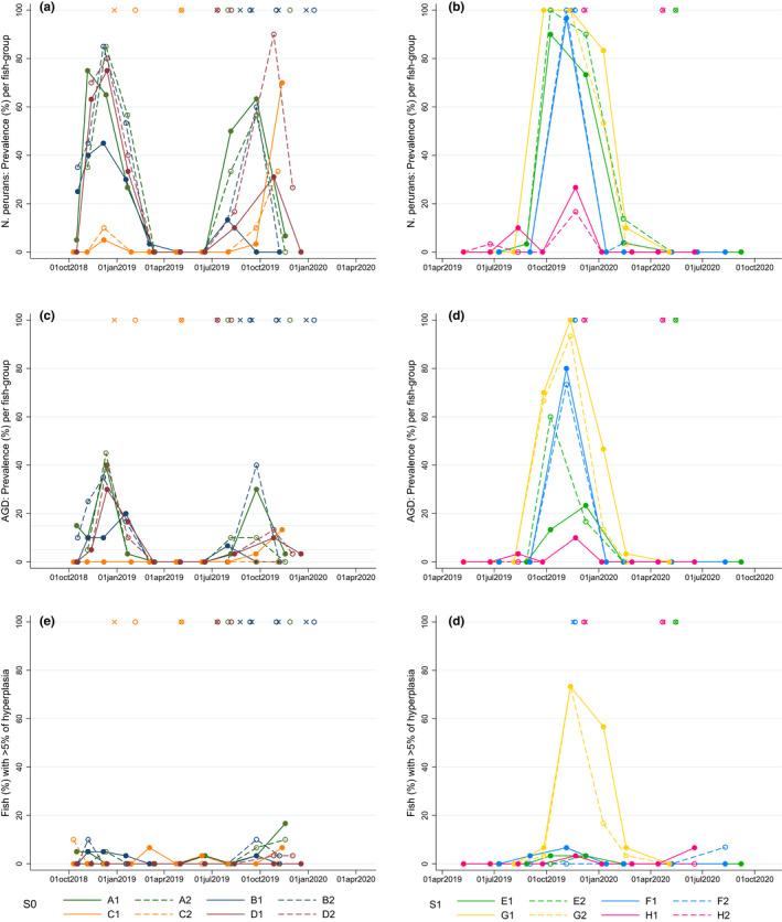 https://cdn.ncbi.nlm.nih.gov/pmc/blobs/247b/9543555/b742fdadbdcc/JFD-45-1301-g001.jpg