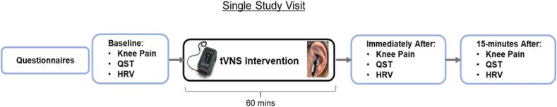 https://cdn.ncbi.nlm.nih.gov/pmc/blobs/247c/11647485/5d090fa16fb9/gr1.jpg