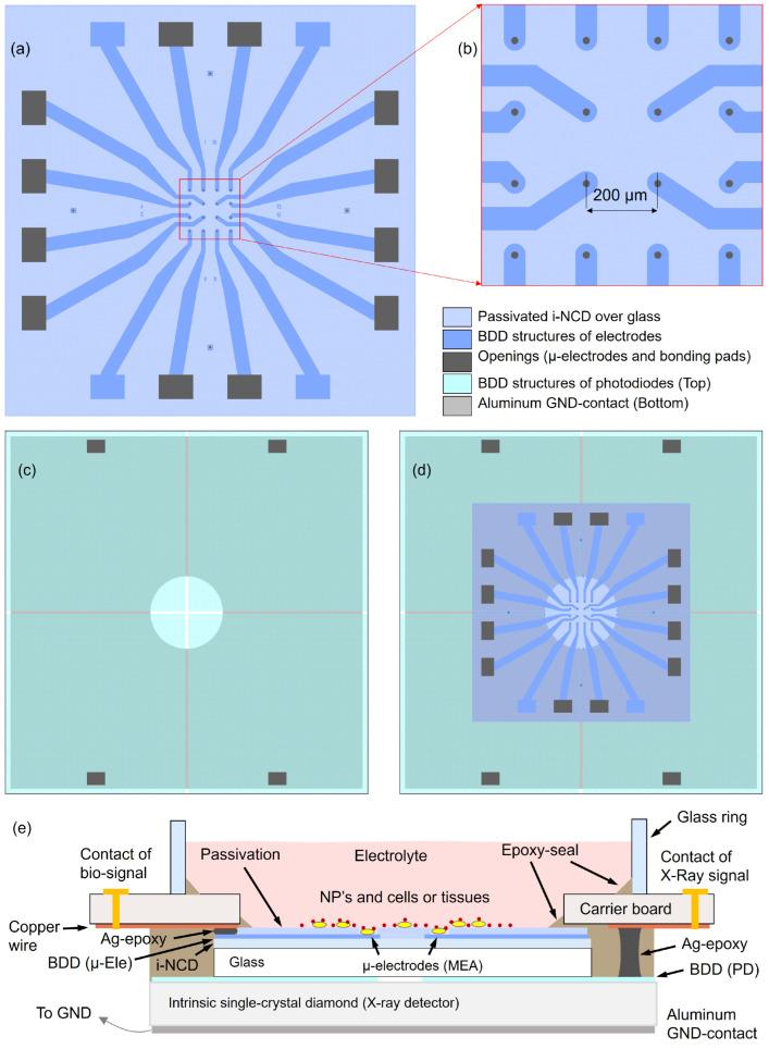 https://cdn.ncbi.nlm.nih.gov/pmc/blobs/247e/11053603/85e61004c1ae/sensors-24-02409-g001.jpg