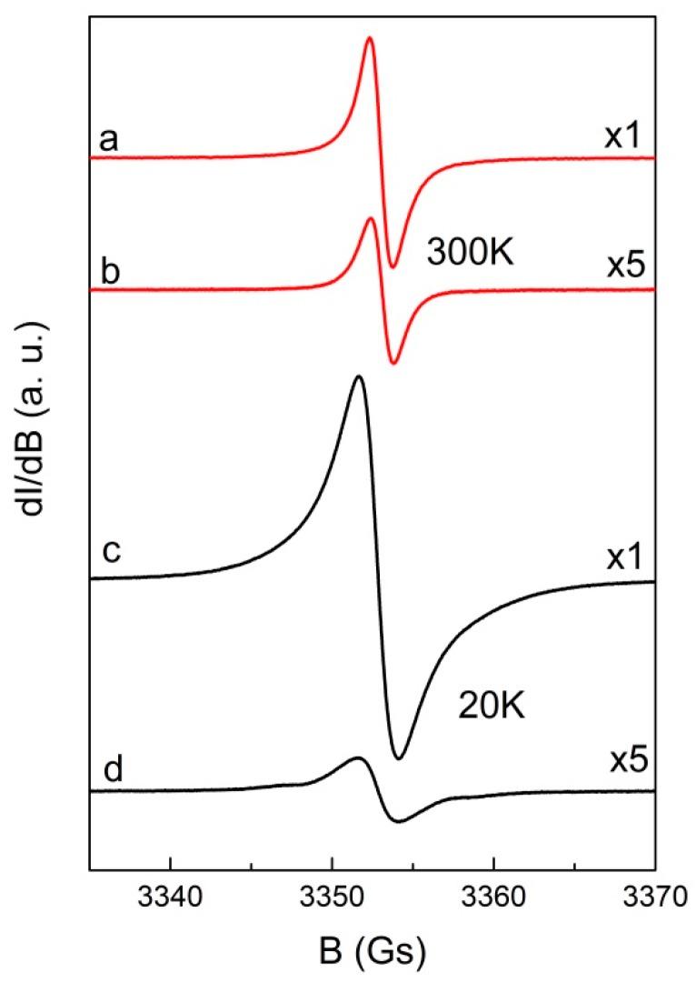 https://cdn.ncbi.nlm.nih.gov/pmc/blobs/247e/6412841/d1c53508b9a2/molecules-24-00688-g008.jpg
