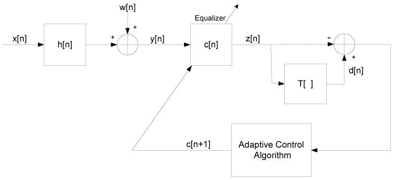 https://cdn.ncbi.nlm.nih.gov/pmc/blobs/247e/7514180/fbfb2b8e2703/entropy-21-00072-g001.jpg