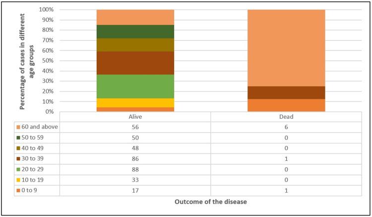 https://cdn.ncbi.nlm.nih.gov/pmc/blobs/2480/10314318/cbb828b5d239/cureus-0015-00000039816-i08.jpg