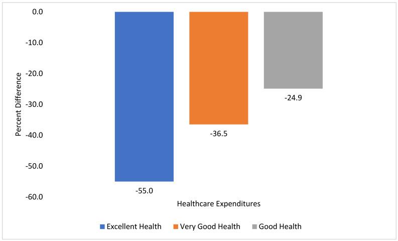 https://cdn.ncbi.nlm.nih.gov/pmc/blobs/2480/8544533/d2940c378efd/healthcare-09-01327-g001.jpg