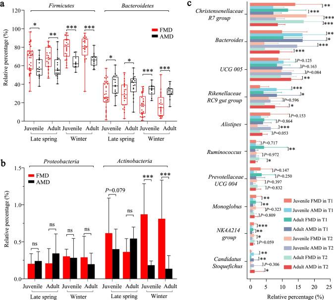https://cdn.ncbi.nlm.nih.gov/pmc/blobs/2483/8816758/7845065a1d2b/253_2022_11775_Fig3_HTML.jpg