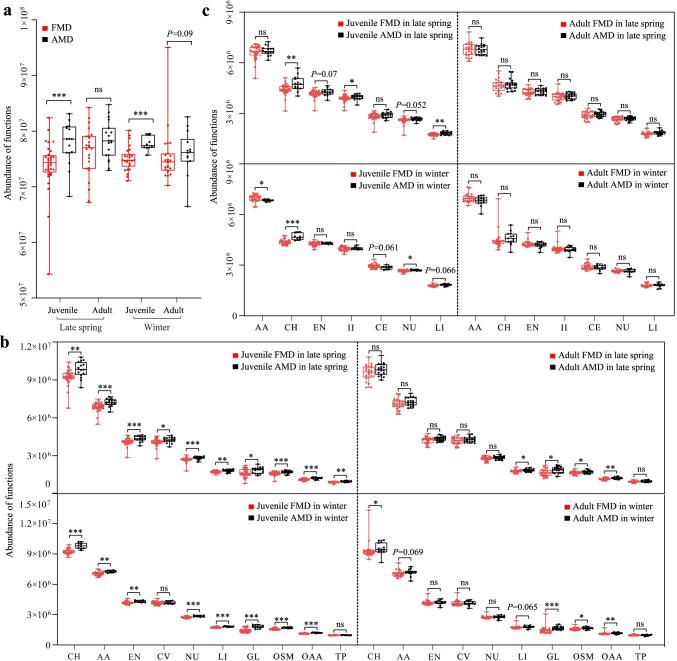 https://cdn.ncbi.nlm.nih.gov/pmc/blobs/2483/8816758/bfd61a45de0a/253_2022_11775_Fig4_HTML.jpg