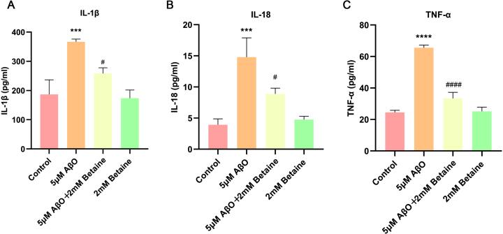 https://cdn.ncbi.nlm.nih.gov/pmc/blobs/2486/10473109/6f94792858eb/jad-94-jad230064-g003.jpg
