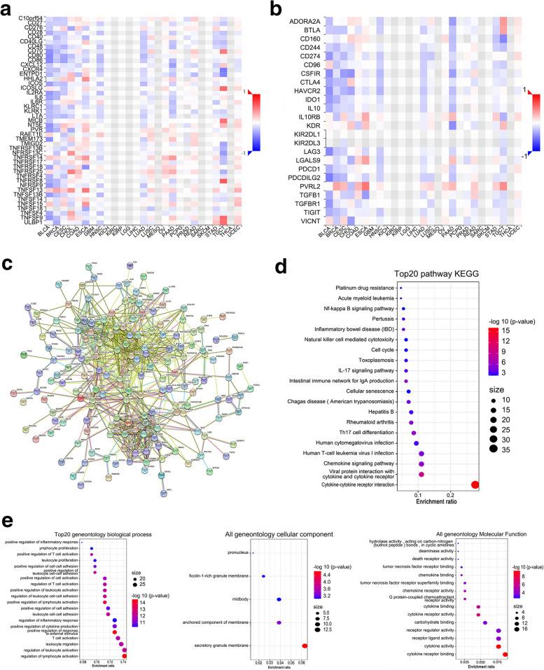 https://cdn.ncbi.nlm.nih.gov/pmc/blobs/2487/8594183/b9d231d1d7f8/12957_2021_2431_Fig6_HTML.jpg