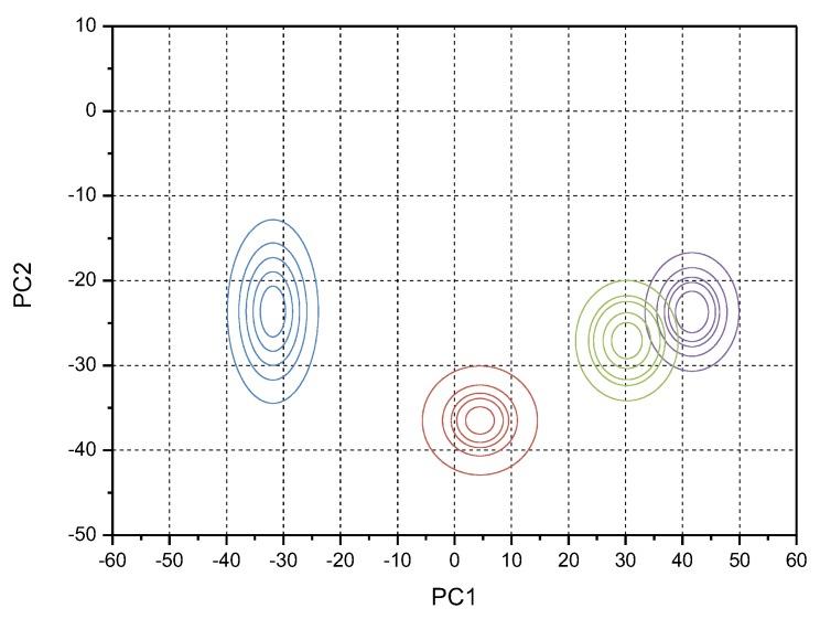 https://cdn.ncbi.nlm.nih.gov/pmc/blobs/2489/7038490/ebd30cca5e95/sensors-20-00686-g005.jpg