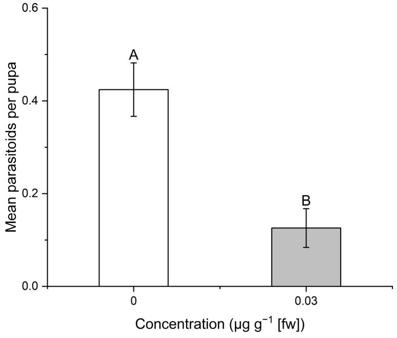 https://cdn.ncbi.nlm.nih.gov/pmc/blobs/248b/12028309/57576c48f0b5/insects-16-00366-g004.jpg